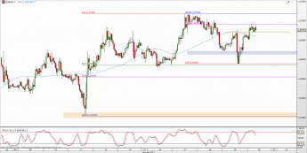 Wykres godzinowy kursu EUR/USD <span> Źródło: TMS Direct <span>