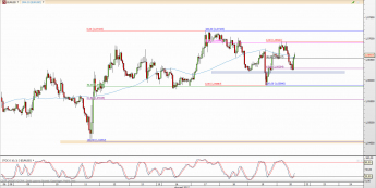 Wykres godzinowy kursu EUR/USD <span> Źródło: TMS Direct <span>