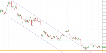 Notowania instrumentu BTCUSD, interwał: D1, źródło: TMS Brokers
