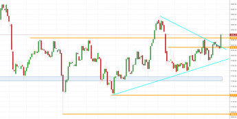 Notowania instrumentu GOLD, interwał: D1, źródło: TMS Brokers