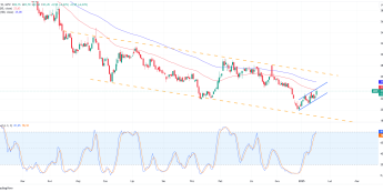 JSW zyskuje dziś ponad 4.22%