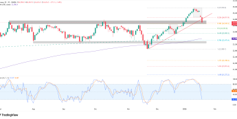 Czy DAX utrzyma wsparcie? Kluczowy poziom w grze