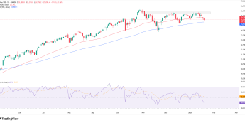 NASDAQ100 traci przed sesją