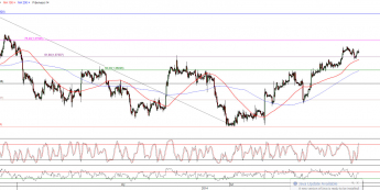 Wykres godzinowy kursu EUR/USD <span>Źródło:TMS Direct<span>