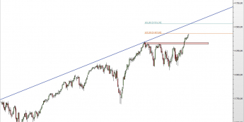 Wykres dzienny CFD na NASDAQ 100 <span> Źródło: TMS Direct <span>