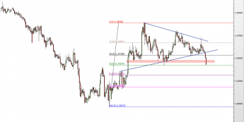 Wykres 4-godzinowy kursu EUR/AUD <span> Źródło: TMS Direct <span>