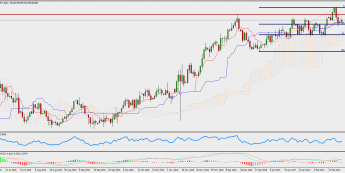 Wykres jednodniowy AUD/JPY; Źródło: TMS Trader