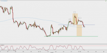 Wykres godzinowy kursu EUR/GBP; Źródło: TMS Direct 