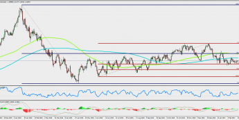 Wykres jednodniowy USD/CAD; Źródło: TMS Trader