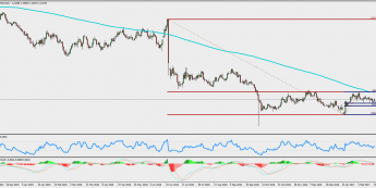 Wykres jednodniowy GBP/USD; Źródło: TMS Trader
