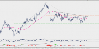 Wykres dzienny EUR/GBP; Źródło: TMS Connect
