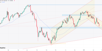 USD/JPY poniżej poziomu 150,00
