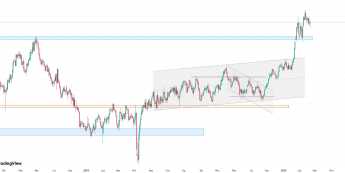Silny rynek pracy w Australii, lecz umiarkowana presja płacowa