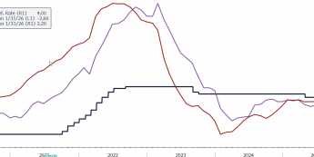 PL: Nowe dane dezinflacyjne wzmacniają oczekiwania na marcową obniżkę stóp procentowych