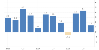USA: Słaby IV kwartał, presja cenowa wciąż silna