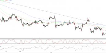 Wykres godzinowy kursu EUR/USD <span>Źródło:TMS Direct<span>