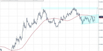 Rentowność obligacji 10Y <span>Źródło: Bloomberg<span>