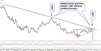 Wykres dzienny kursu AUD/USD <span>Źródło:TMS Direct<span>