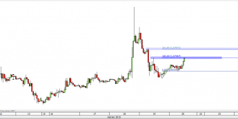 Wykres godzinowy EUR/USD <span>Źródło:TMS Direct <span>