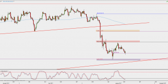 Wykres 4-godzinowy kontynuacyjny ropy WTI; Źródło: TMS Direct