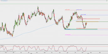 Wykres dzienny NZD/USD; Źródło: TMS Direct