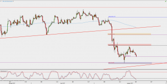 Wykres 4-godzinowy kontynuacyjny ropy WTI; Źródło: TMS Direct