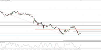 Wykres 4-godzinowy AUD/JPY; Źródło: TMS Connect