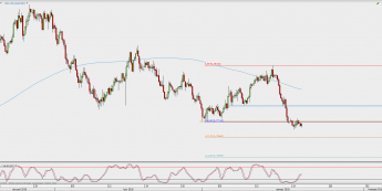 Wykres 4-godzinowy AUD/USD; Źródło: TMS Direct