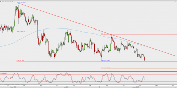 Wykres 4-godzinowy XAG/USD; Źródło: TMS Direct