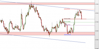 Wykres 4-godzinowy kursu AUD/USD <span> Źródło: TMS Direct <span>