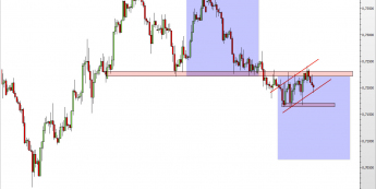 Wykres 4-godzinowy kursu EUR/GBP <span> Źródło: TMS Direct <span>