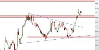 Wykres 4-godzinowy kursu NZD/USD <span> Źródło: TMS Direct <span>