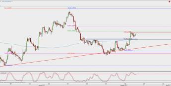 Wykres 4-godzinowy EUR/USD; Źródło: TMS Direct Wykres 4-godzinowy EUR/USD; Źródło: TMS Direct