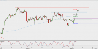 Wykres 4-godzinowy USD/CAD; Źródło: TMS Direct