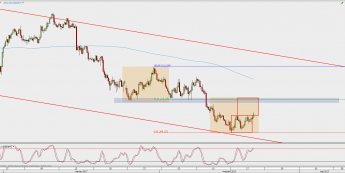 Wykres 4-godzinowy USD/JPY; Źródło: TMS Direct