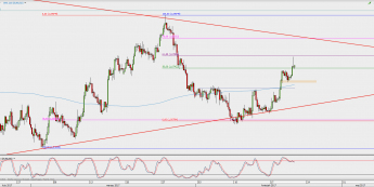 Wykres 4-godzinowy EUR/USD; Źródło: TMS Direct