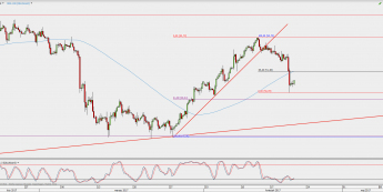 Wykres 4-godzinowy kontynuacyjny ropy WTI; Źródło: TMS Direct