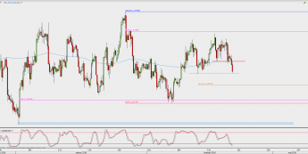Wykres 4-godzinowy EUR/USD; Źródło: TMS Direct