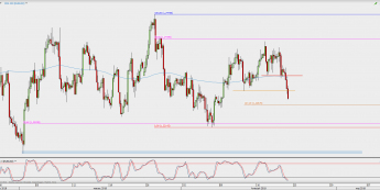 Wykres 4-godzinowy EUR/USD; Źródło: TMS Direct