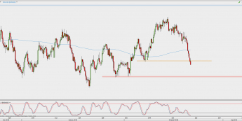 Wykres 4-godzinowy NZD/USD; Źródło: TMS Direct