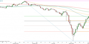 AUD/USD - wykres 1D; Źródło: TMS Direct