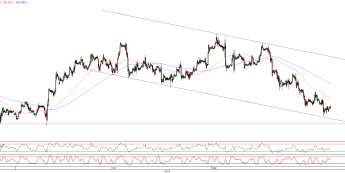 Wykres godzinowy kursu EUR/USD <span>Źródło:TMS Direct<span>