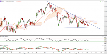 Wykres dzienny kontraktu CFD na Nikkei <span> Źródło: TMS Direct <span>