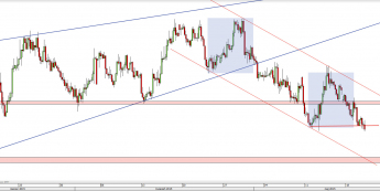 Wykres 4-godzinowy kursu NZD/USD <span> Źródło: TMS Direct <span>