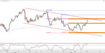 Wykres dzienny kursu USD/CHF <span> Źródło: TMS Direct <span>