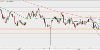 USD/JPY - wykres 1D; Źródło: TMSDirect