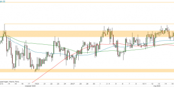 EUR/PLN - wykres 4H; Źródło: TMSDirect