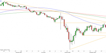 NZD/USD - wykres 1D; Źródło: TMSDirect