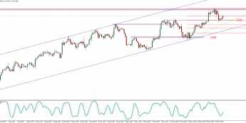 EUR/USD: krótka korekta i ponowny atak na 1,2240?