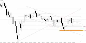 DAX rośnie o 1,94 proc.